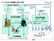 長尾国立国会図書館館長「ディジタル時代の図書館と出版社・読者」