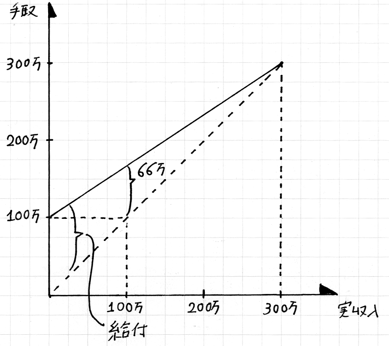Graph_sai.jpg Graph_sai.jpg