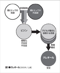 図1