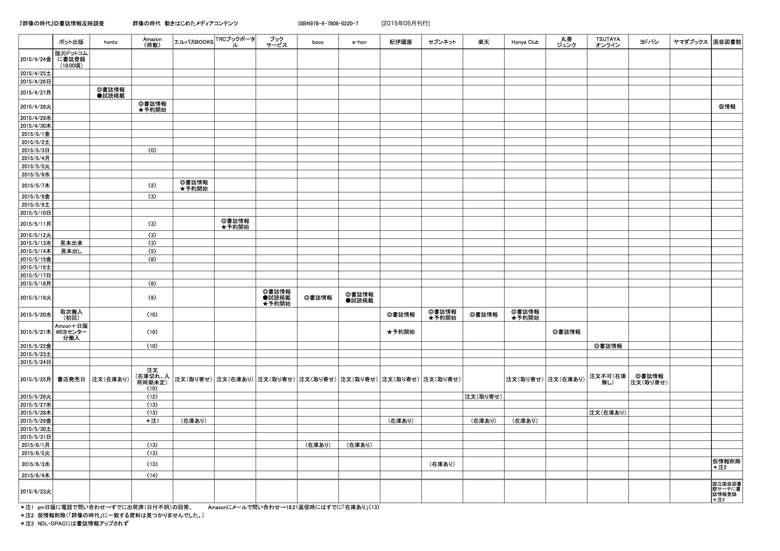 群像の時代_書誌情報反映調査 群像の時代_書誌情報反映調査